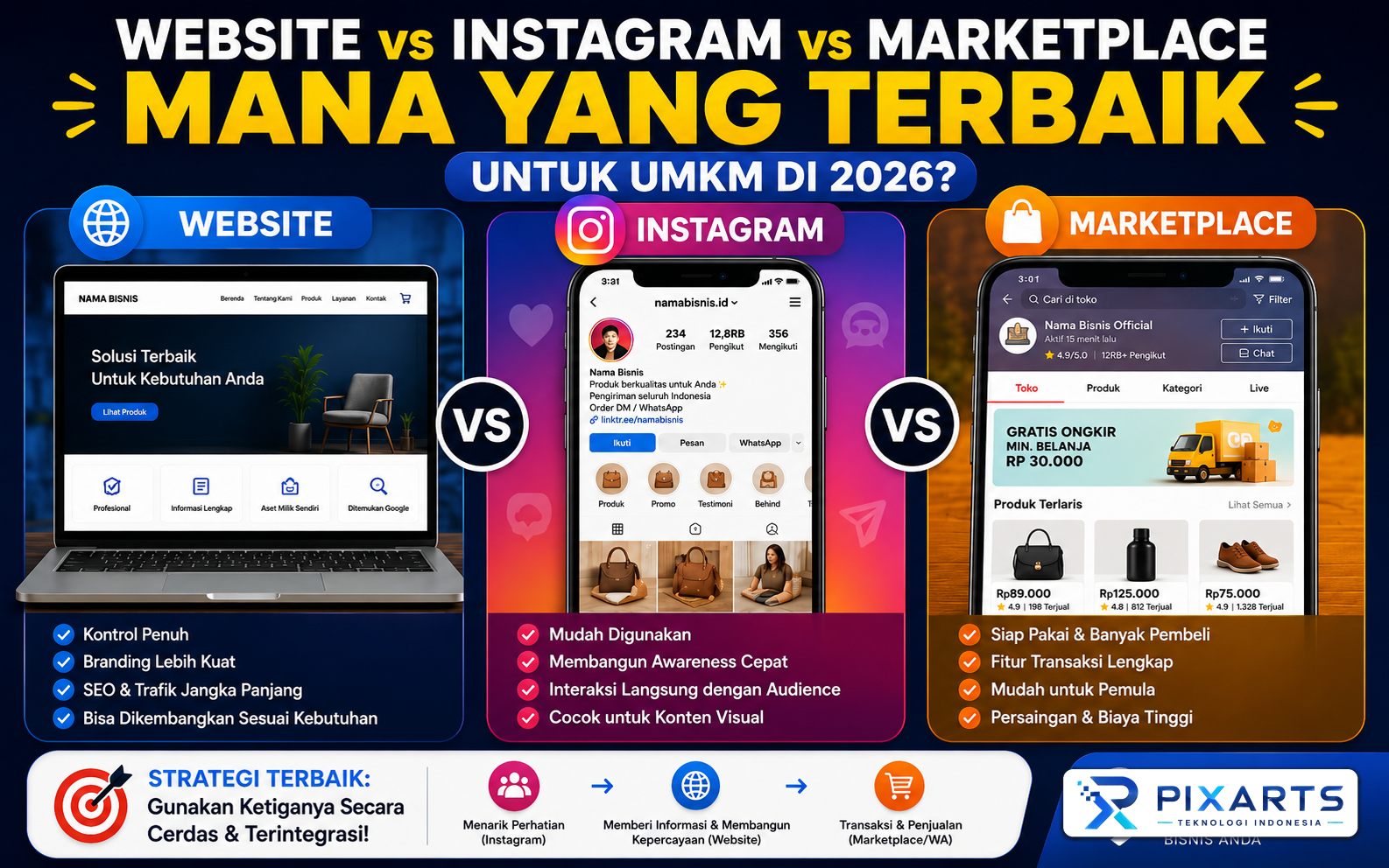 Website vs Instagram vs Marketplace: Mana yang Terbaik untuk UMKM di 2026?